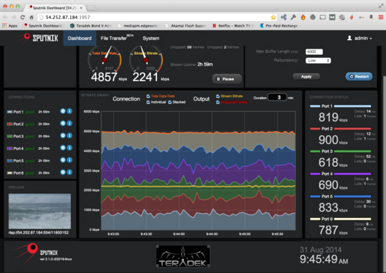 Red-Bull-Cape-Fear-Teradek-Sputnik-Dashboard-1